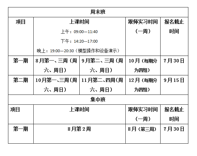 2019年度肛肠专科医师准入技能规范化培训继续教育工程招生简章
