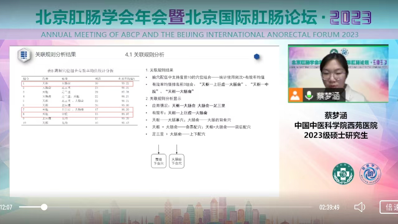 北京肛肠学会年会第七分会场-推动研究生进步论坛圆满落幕