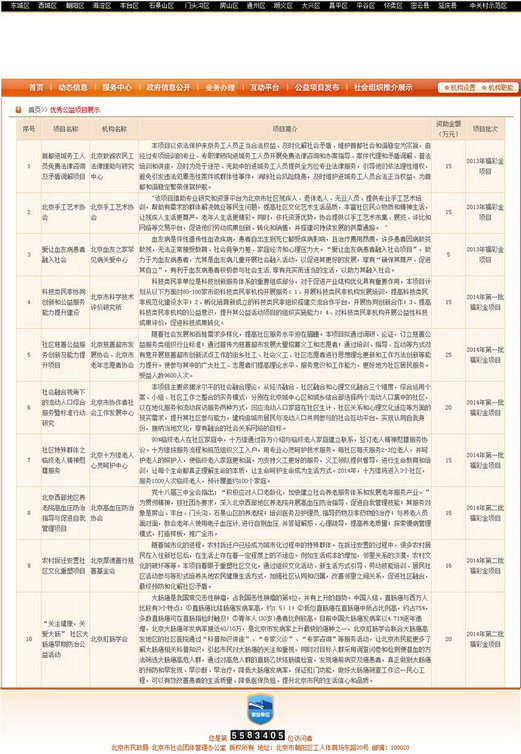“关注健康，关爱大肠” 公益活动被市民政局评选为优秀公益项目